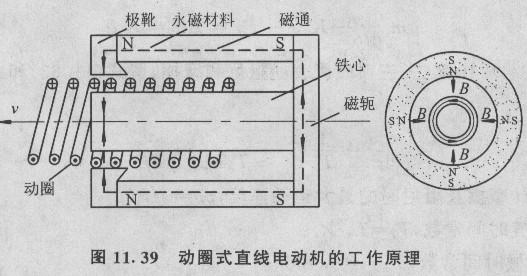 布吉直線電機【廠家 價格 圖片】